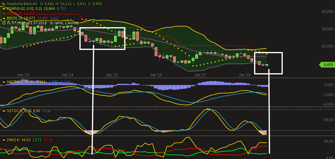 Deutsche Bank - sachlich, fundiert und moderiert 1064035