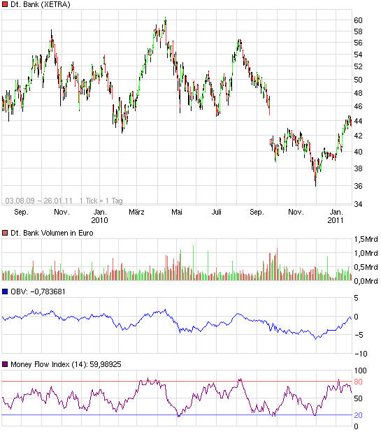 Deutsche Bank (moderiert) 375907