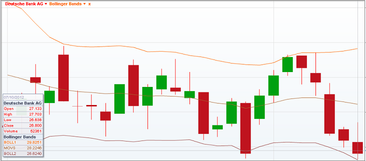 Deutsche Bank (moderiert 2.0) 521731