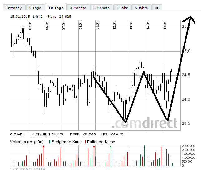 Deutsche Bank - sachlich, fundiert und moderiert 789970