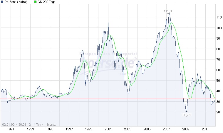 Deutsche Bank (moderiert) 480876