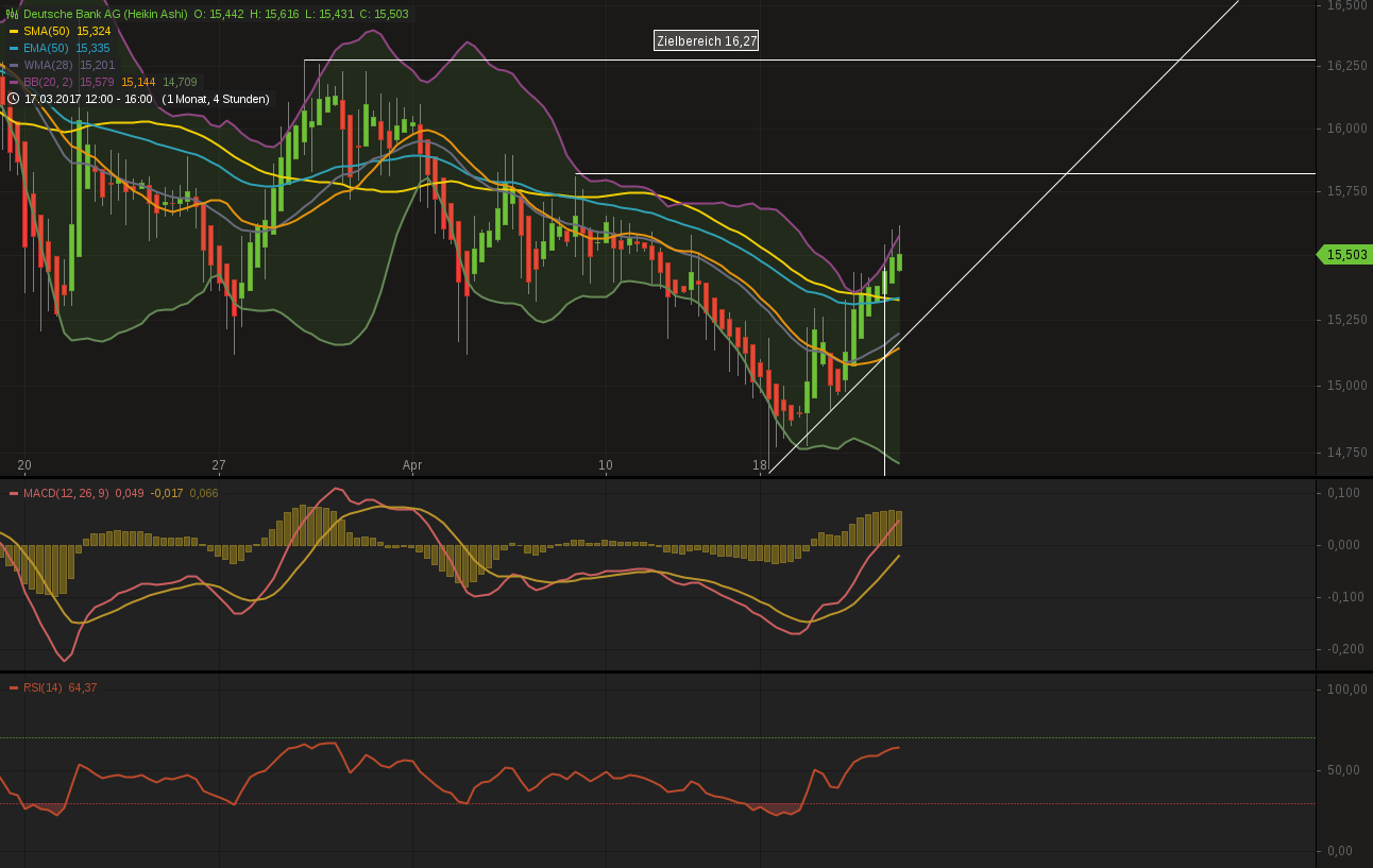 Deutsche Bank (moderiert 2.0) 985100
