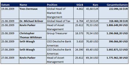 Wenn das Gold redet, dann schweigt die Welt! 259765
