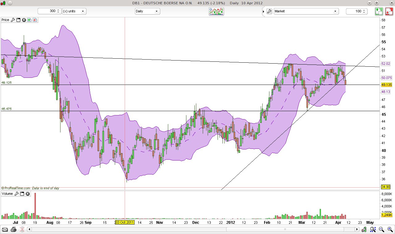 CT im daily-Chart für Aktien 499509