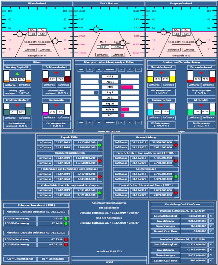 Lufthansa 2012-2015: wohin geht die Reise... 1240574
