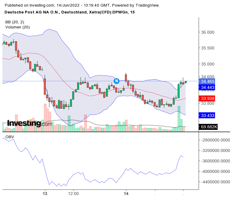 Deutsche Post 1319333