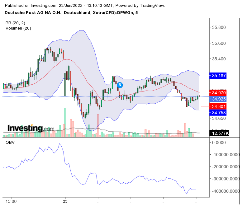 Deutsche Post 1320822