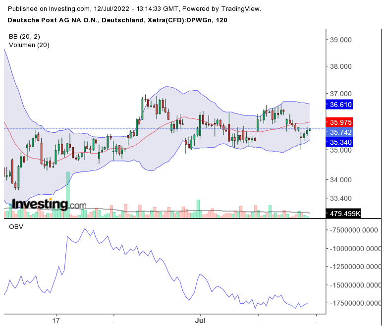 Deutsche Post 1323522