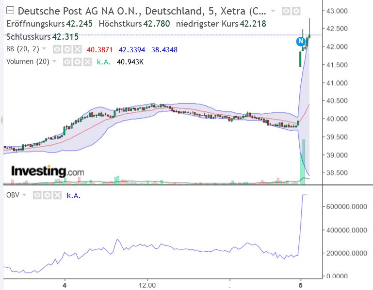 Deutsche Post 1326992
