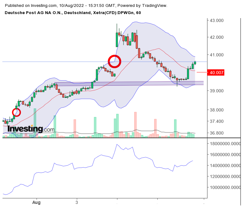 Deutsche Post 1327813