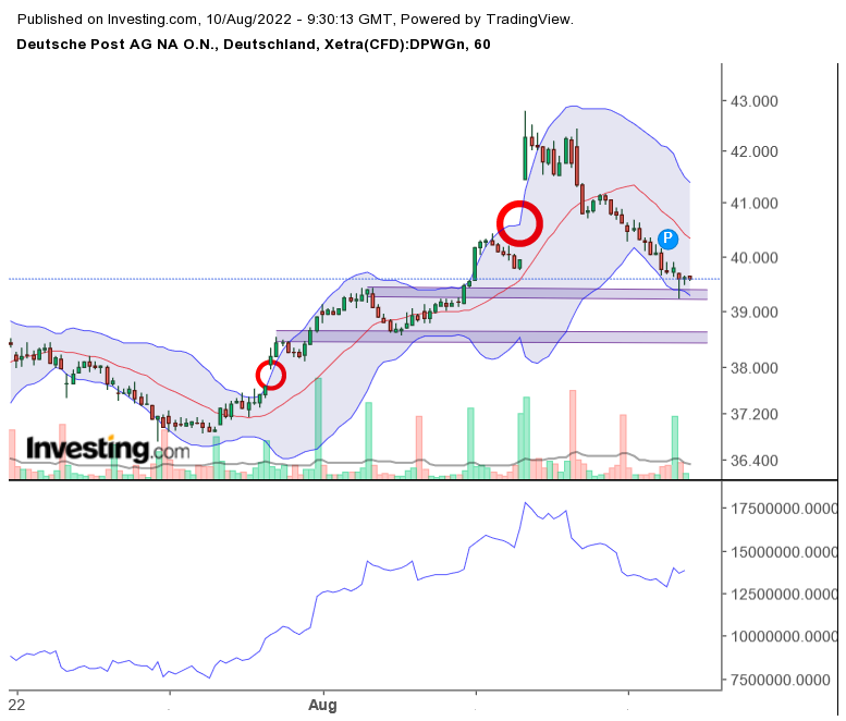 Deutsche Post 1327749