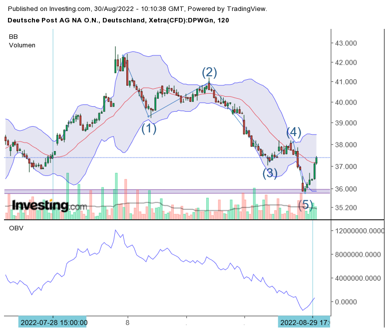 Deutsche Post 1330372