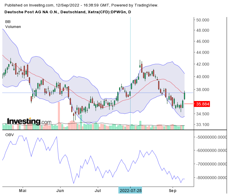 Deutsche Post 1332652