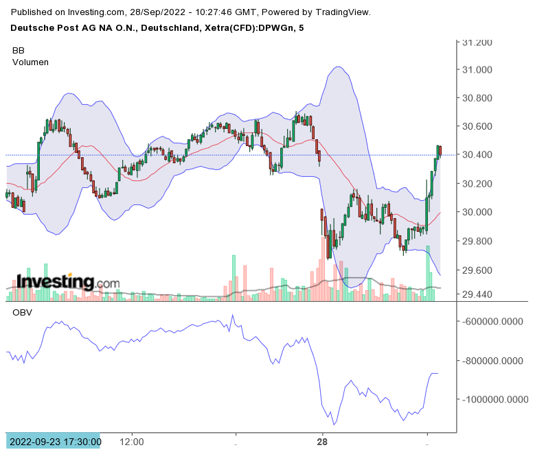 Deutsche Post 1335257