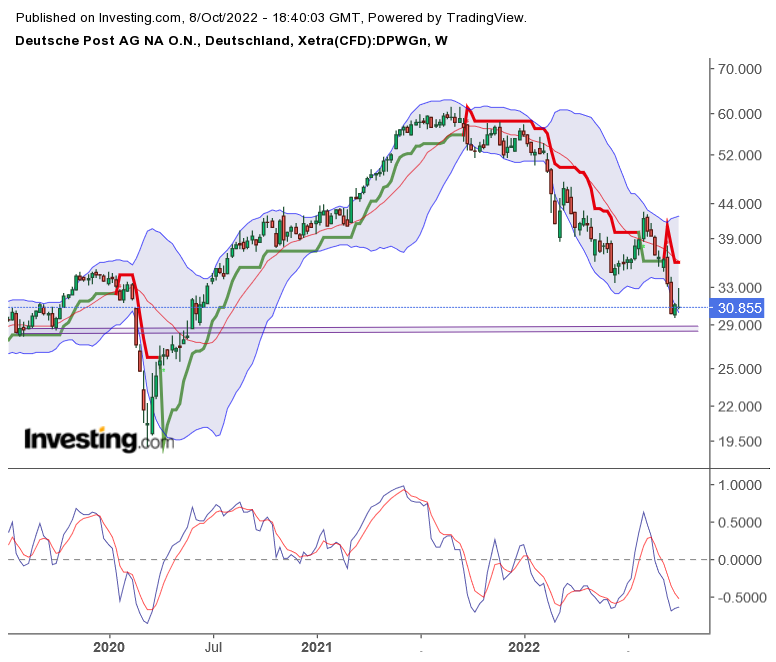 Deutsche Post 1336820