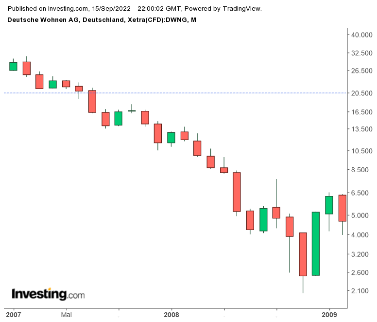 Vonovia Aktie 1333243