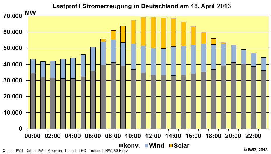 Zukunft Windkraft 613533