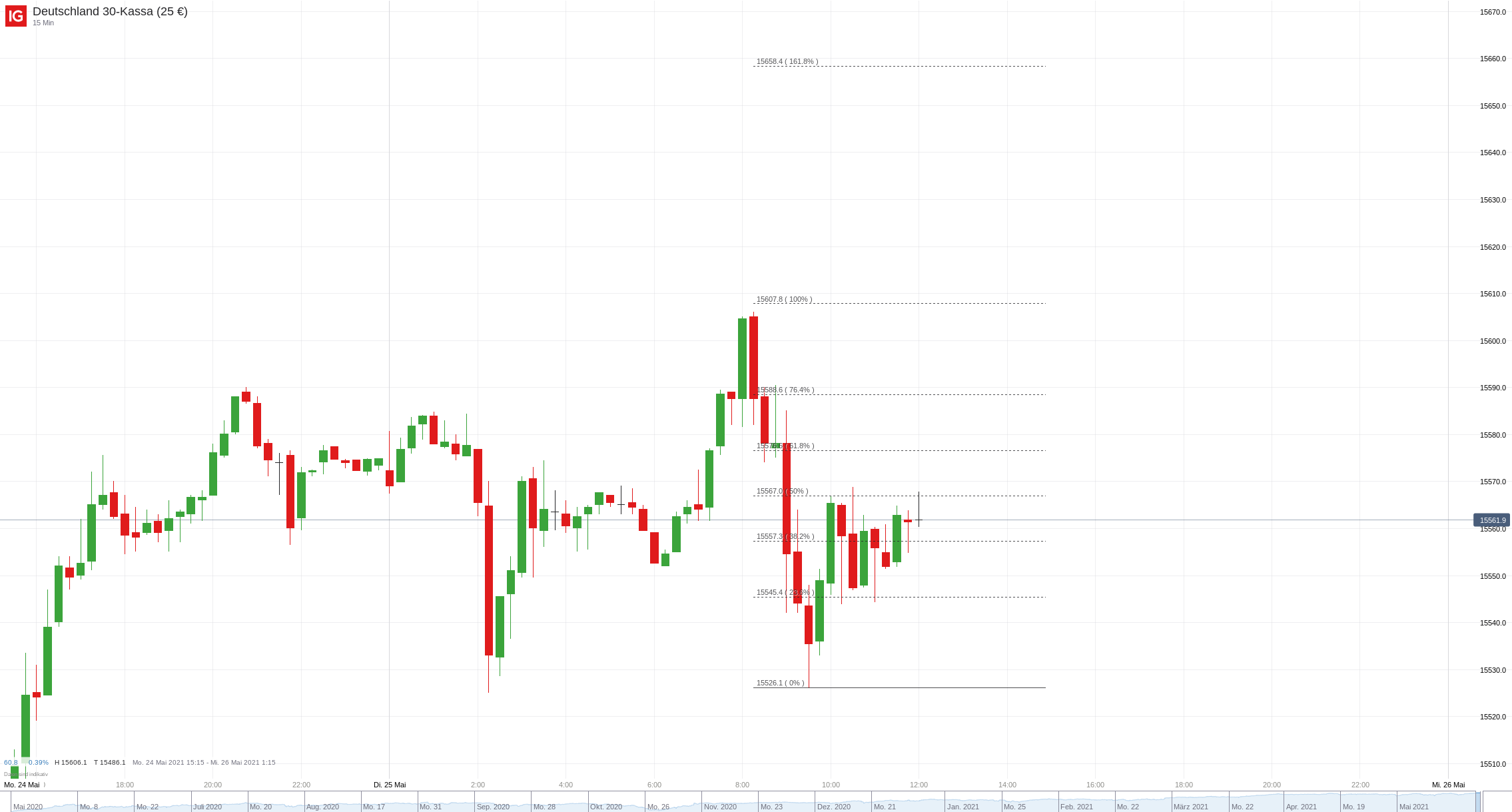 Gold und weitere interessante Anlagemöglichkeiten. 1254752
