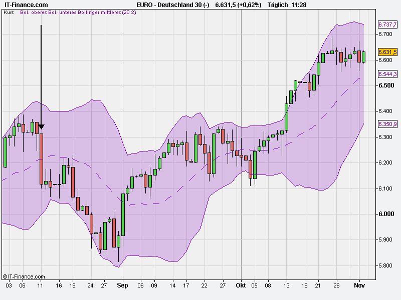 Quo Vadis Dax 2010 - Das Original 355389