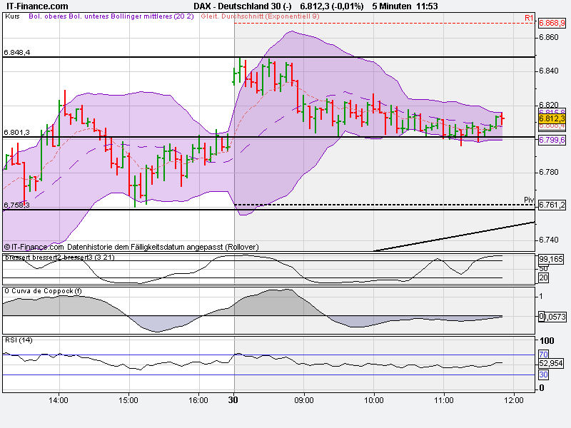 Indexhandel 2012 Rally trotz unzähligen Krisen? 504906