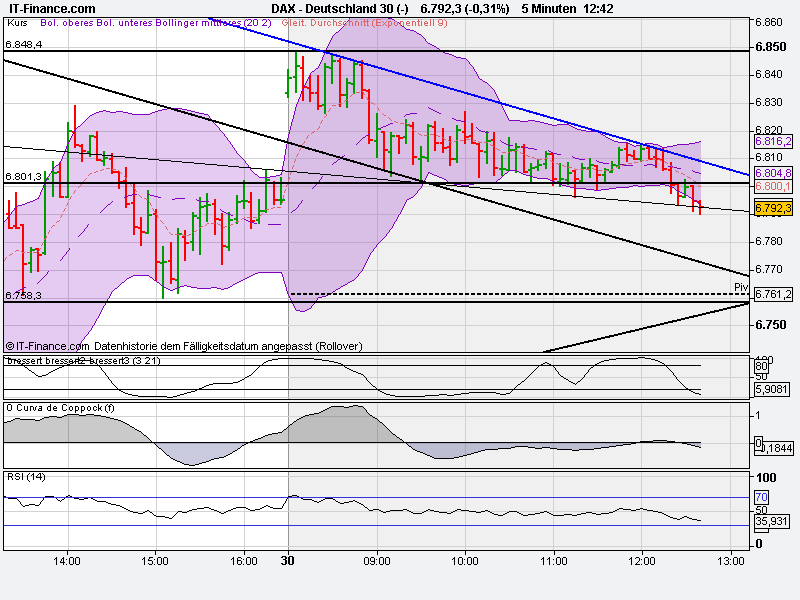 Indexhandel 2012 Rally trotz unzähligen Krisen? 504915