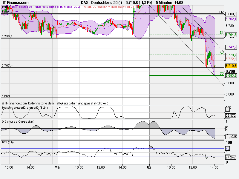 Indexhandel 2012 Rally trotz unzähligen Krisen? 505284