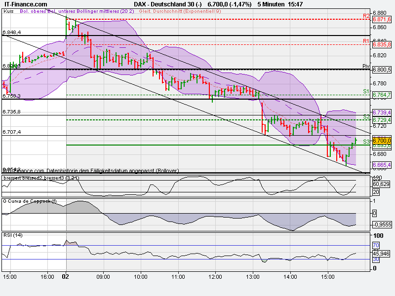 Indexhandel 2012 Rally trotz unzähligen Krisen? 505311