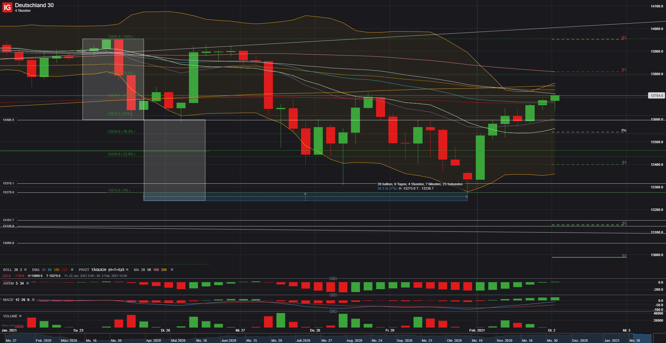 2021 QV-GDAXi-DJ-GOLD-EURUSD- JPY 1230542