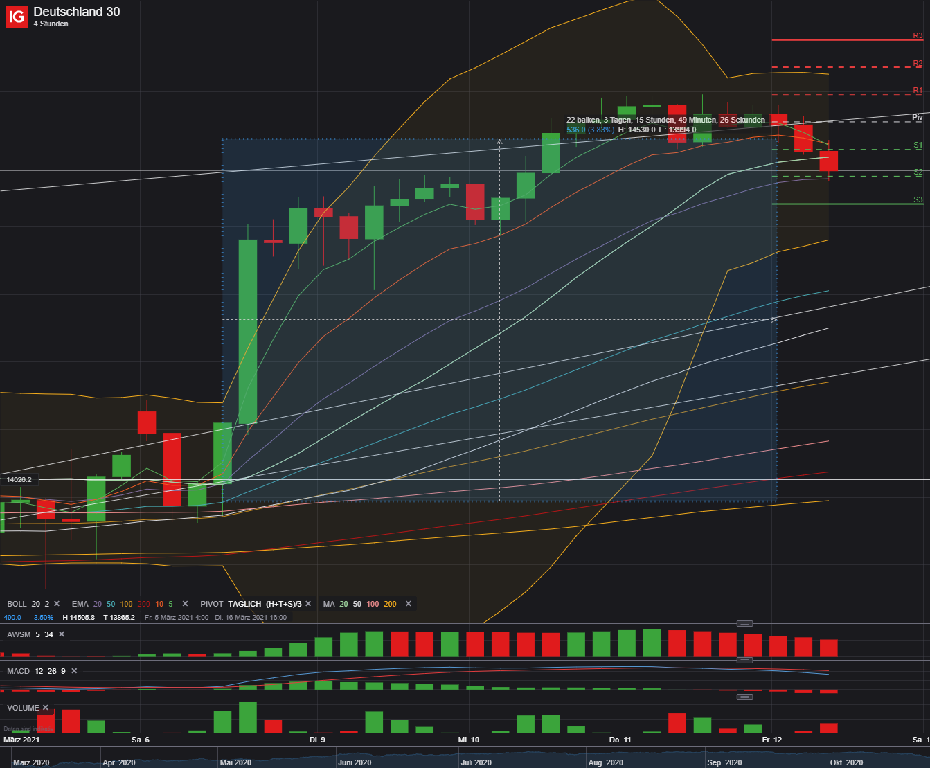 2021 QV-GDAXi-DJ-GOLD-EURUSD- JPY 1239656