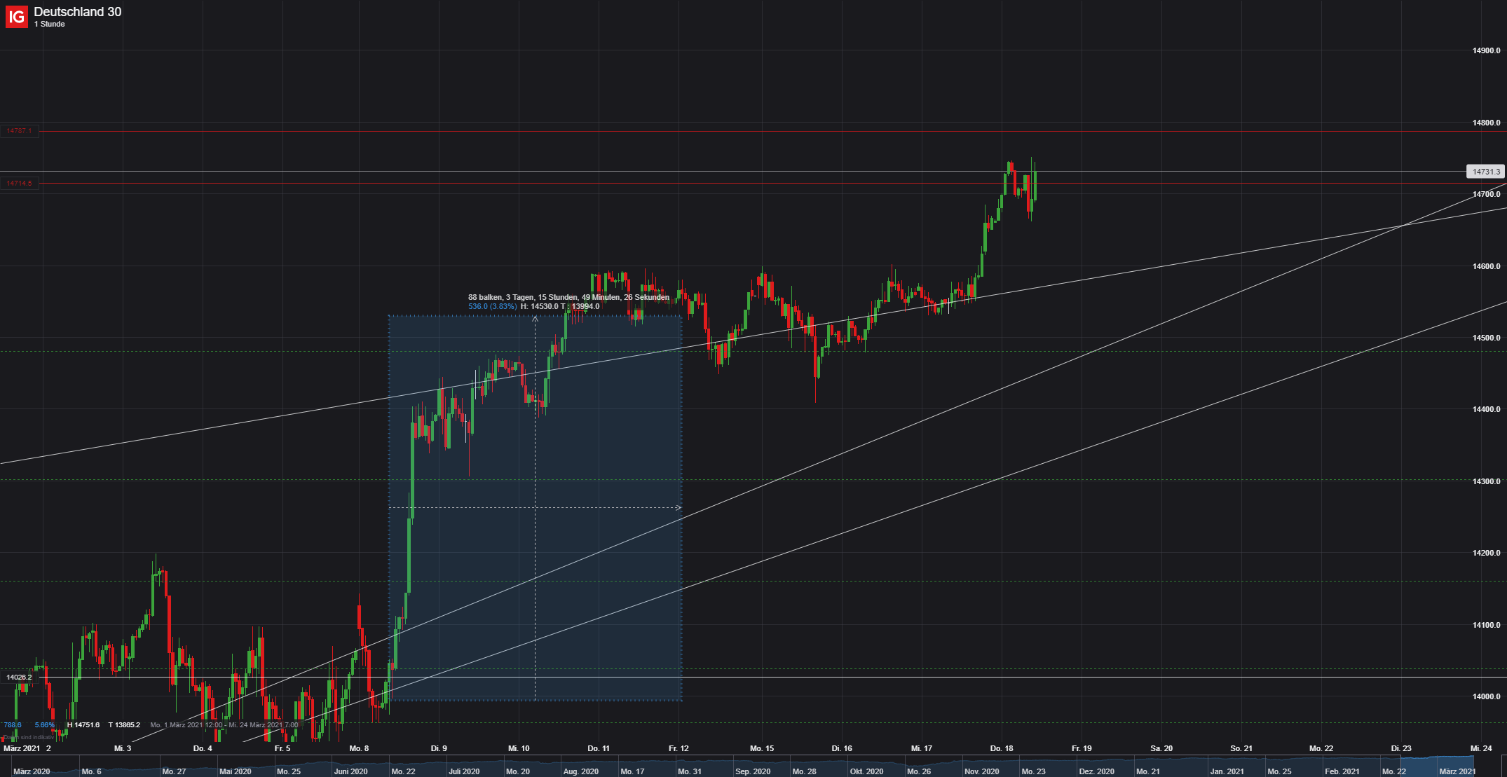 2021 QV-GDAXi-DJ-GOLD-EURUSD- JPY 1240901