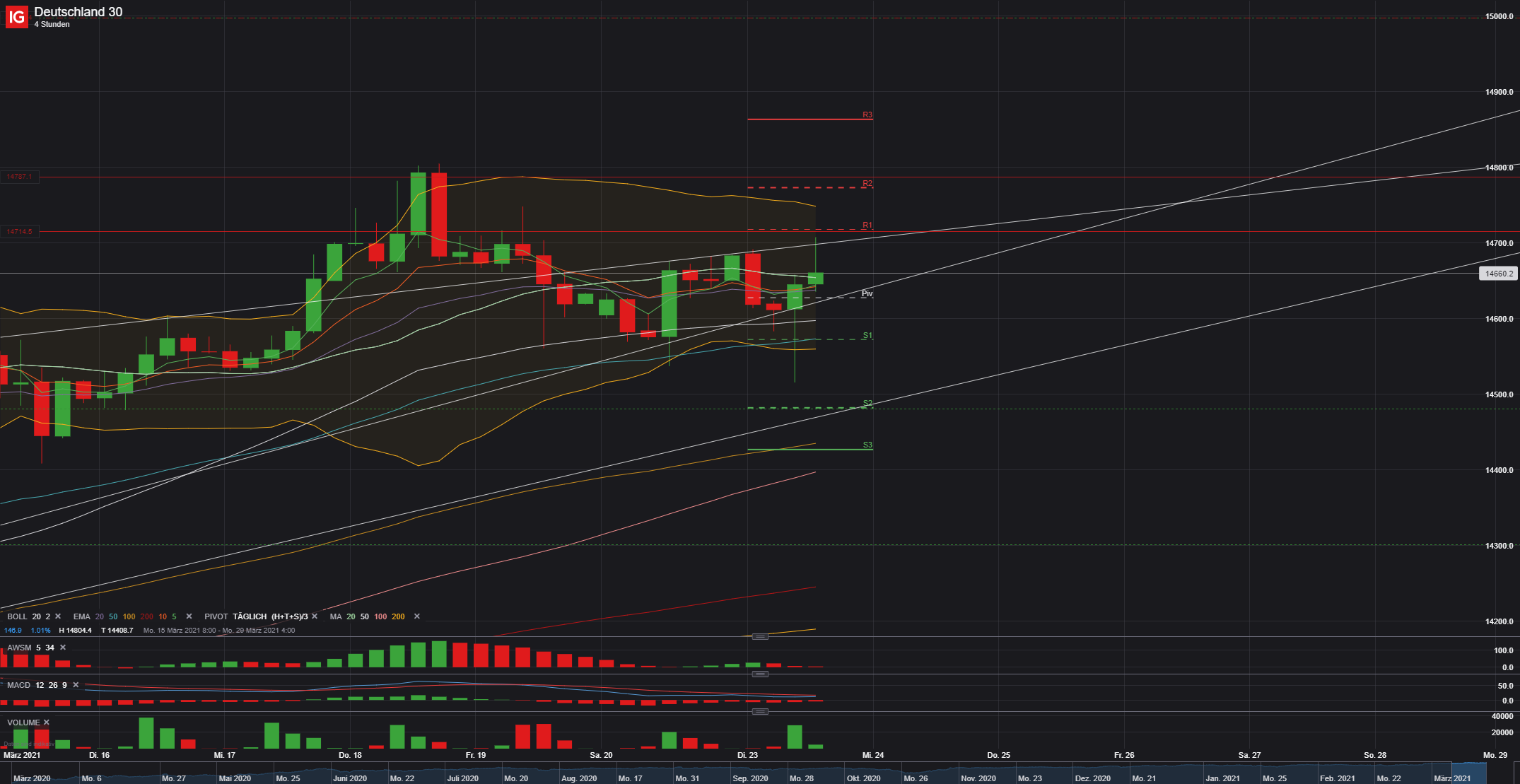 2021 QV-GDAXi-DJ-GOLD-EURUSD- JPY 1241985