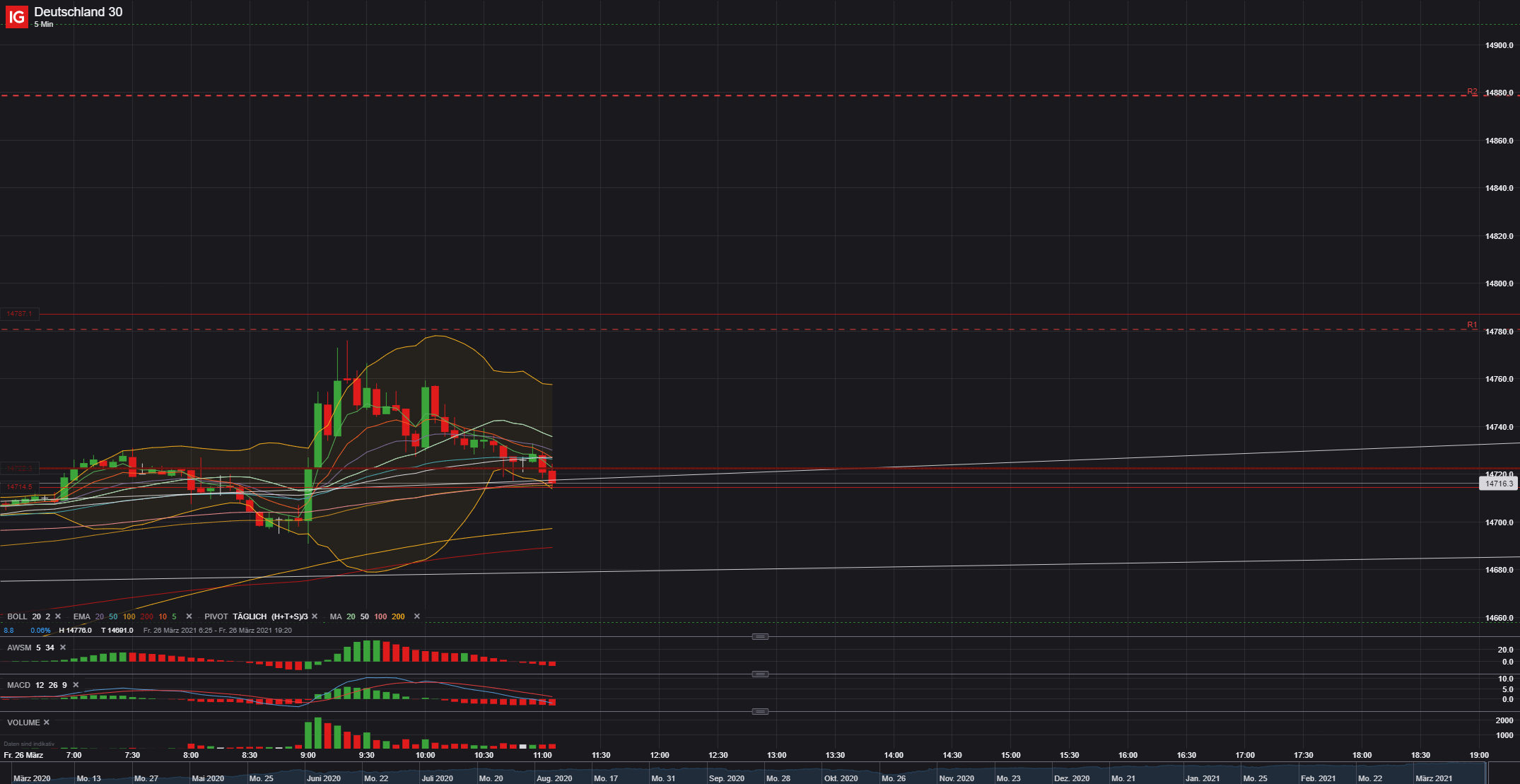 2021 QV-GDAXi-DJ-GOLD-EURUSD- JPY 1242715