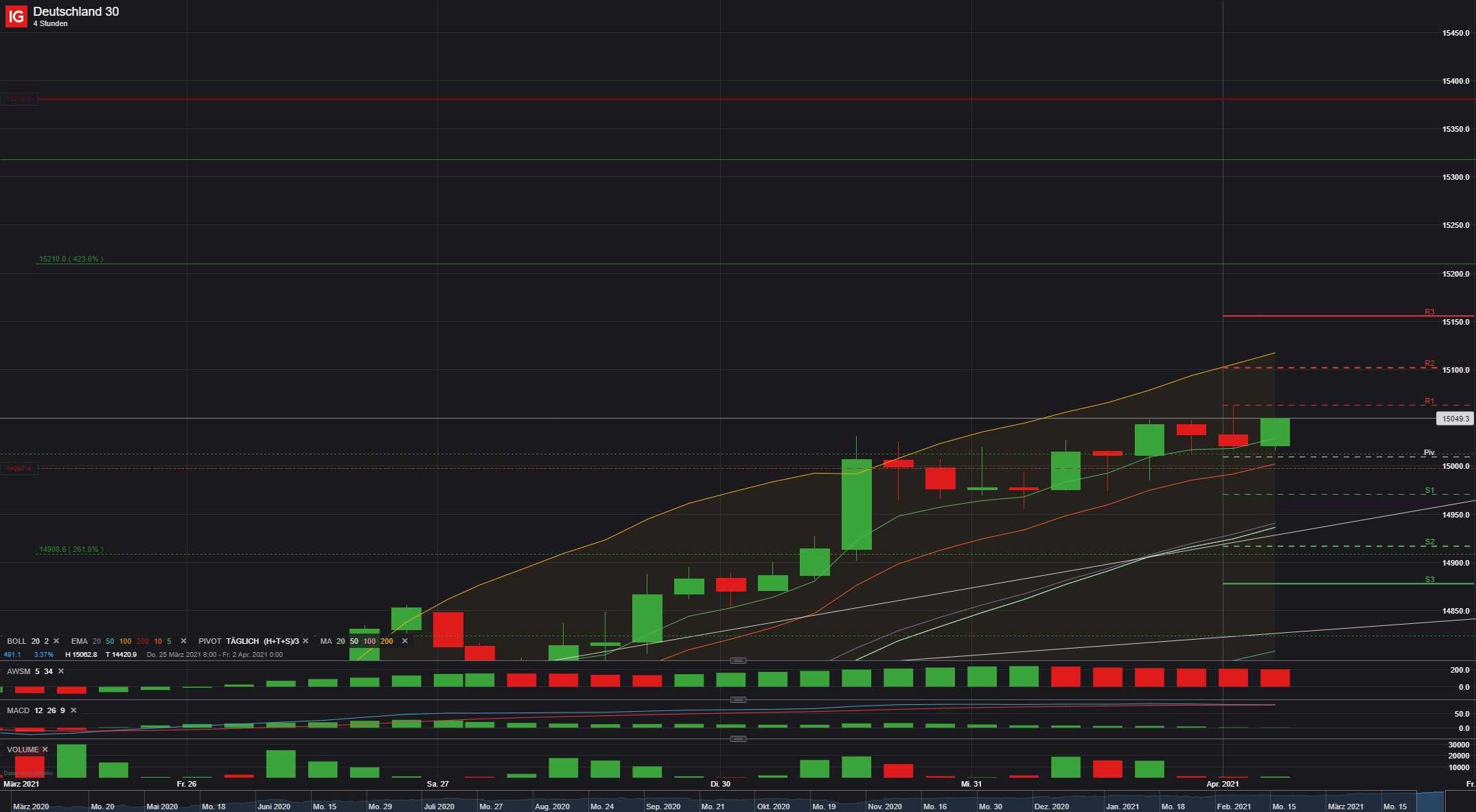 2021 QV-GDAXi-DJ-GOLD-EURUSD- JPY 1243856