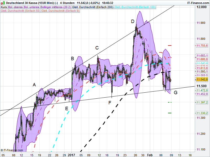 QuoVadisDax - das Original - Nachfolgethread 970186