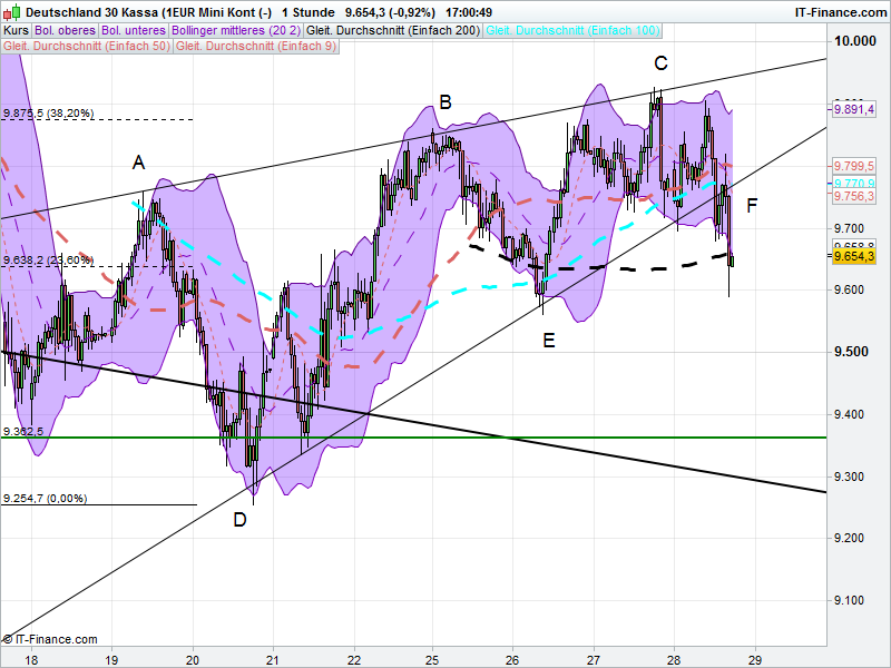 QuoVadisDax - das Original - Nachfolgethread 889244