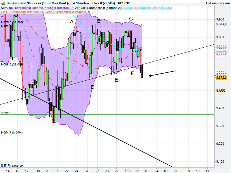 QuoVadisDax - das Original - Nachfolgethread 890556