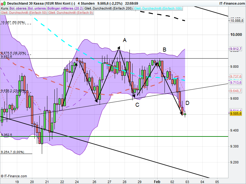 QuoVadisDax - das Original - Nachfolgethread 890704