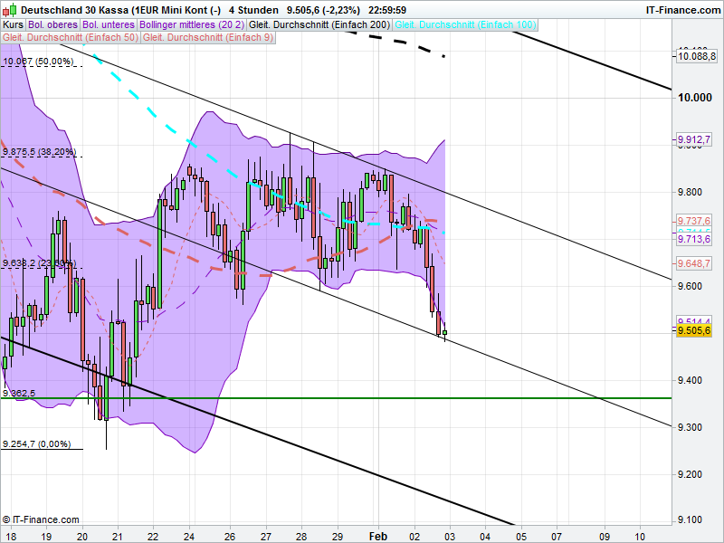 QuoVadisDax - das Original - Nachfolgethread 890708
