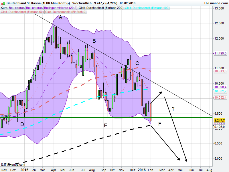 QuoVadisDax - das Original - Nachfolgethread 891991