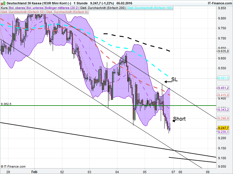 QuoVadisDax - das Original - Nachfolgethread 892000
