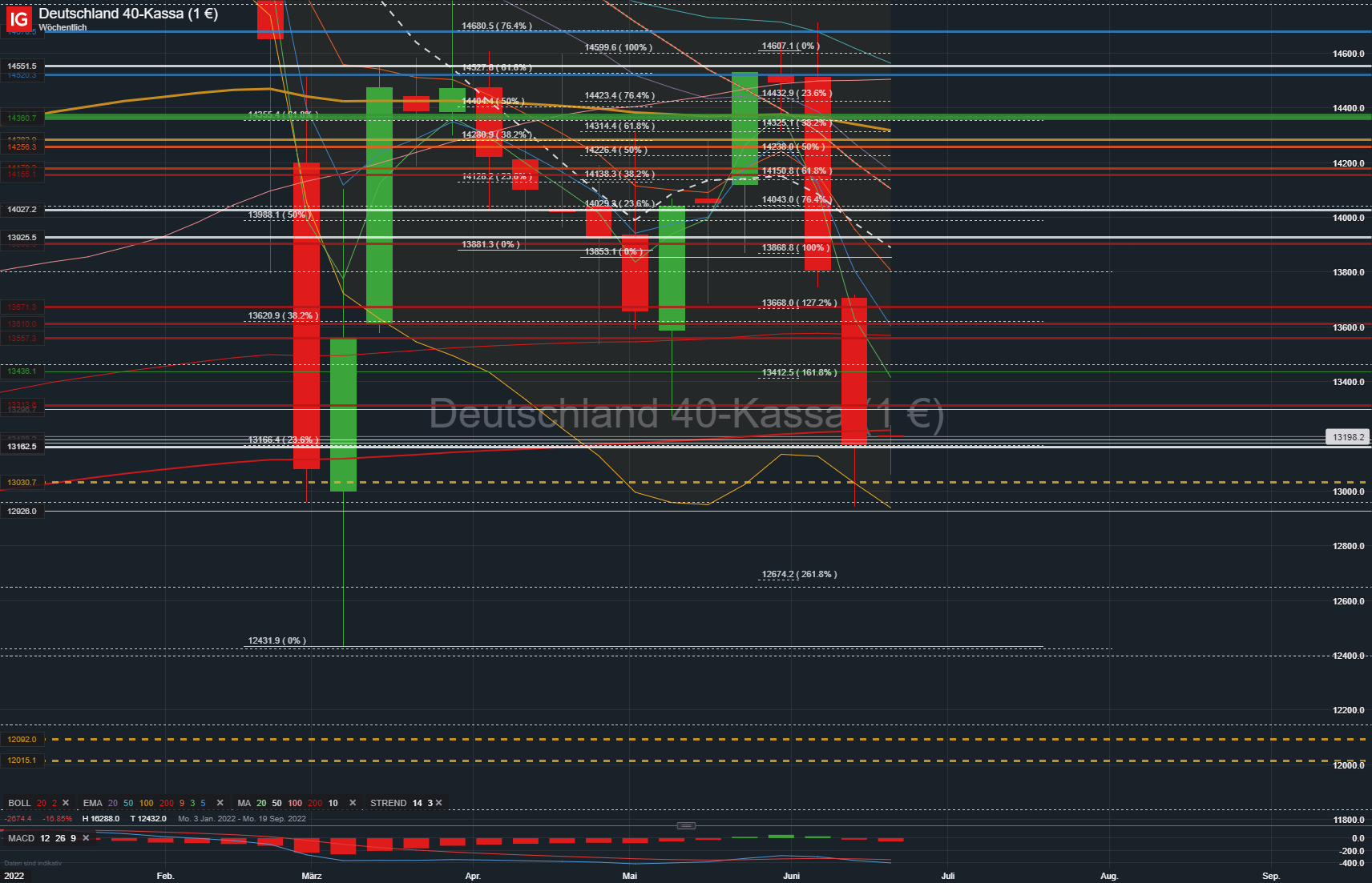 2022 QV-GDAXi-DJ-GOLD-EURUSD-JPY 1320184