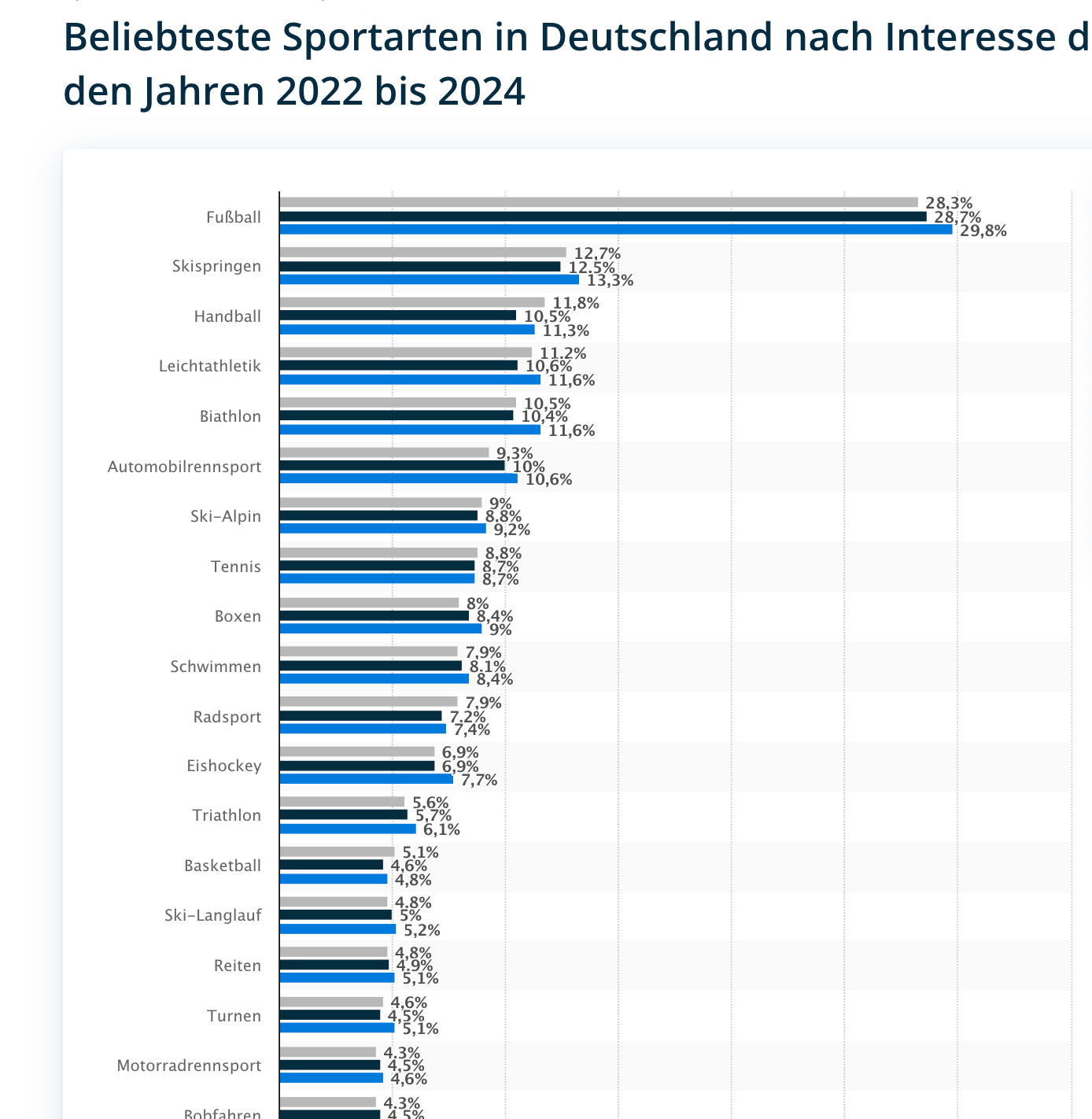14 Gründe für ein Investment in BVB. 1472637