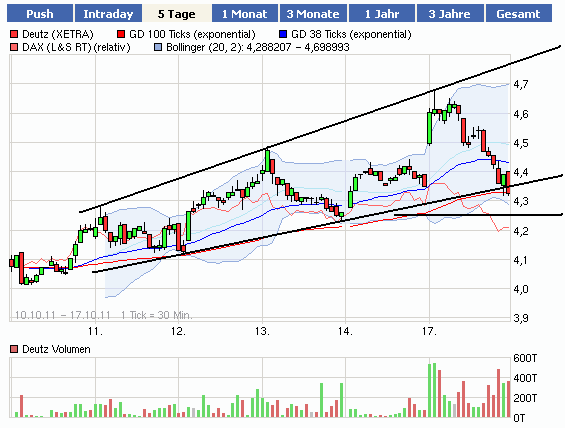 Deutz hat noch reichlich Potenzial 449000