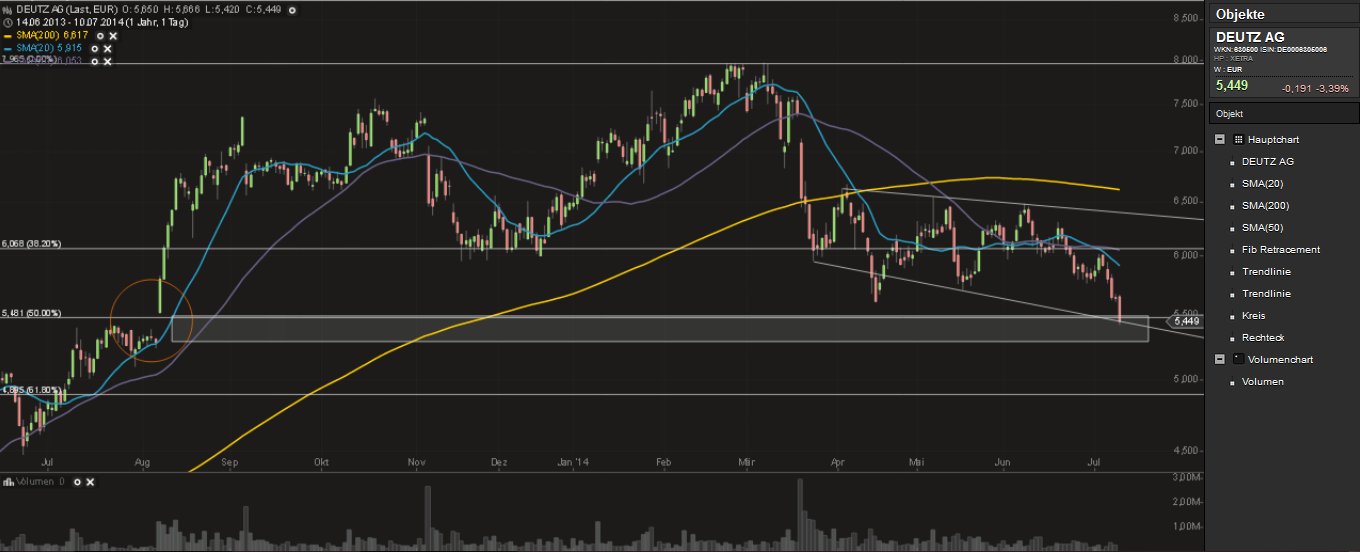 Deutz hat noch reichlich Potenzial 739725