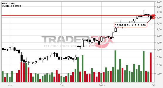 Deutz hat noch reichlich Potenzial 574693
