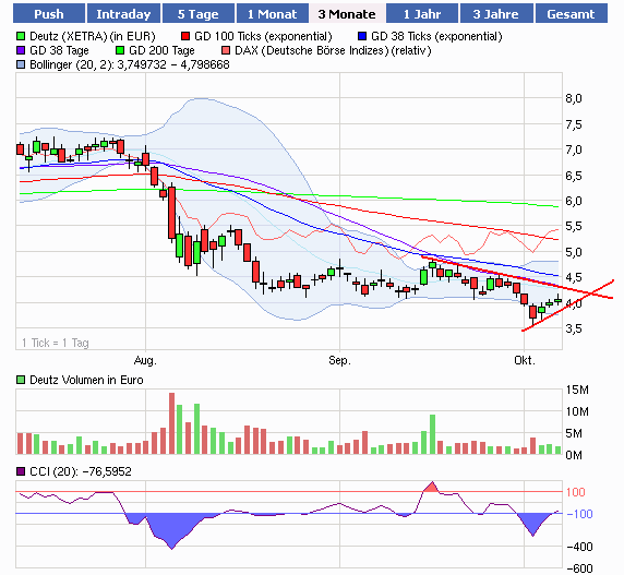 Deutz hat noch reichlich Potenzial 446052