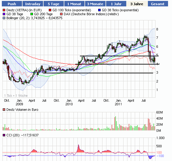 Deutz hat noch reichlich Potenzial 442234