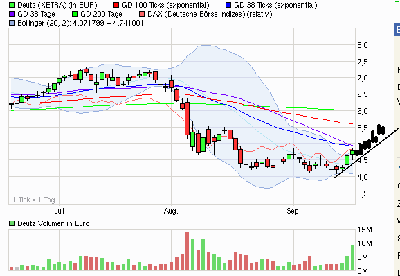 Deutz hat noch reichlich Potenzial 440191