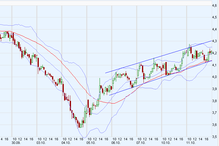 Deutz hat noch reichlich Potenzial 447141