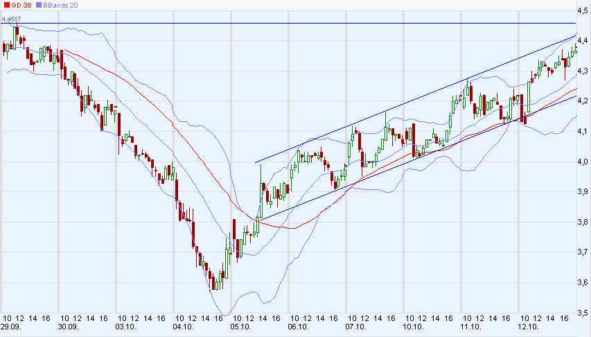 Deutz hat noch reichlich Potenzial 447498
